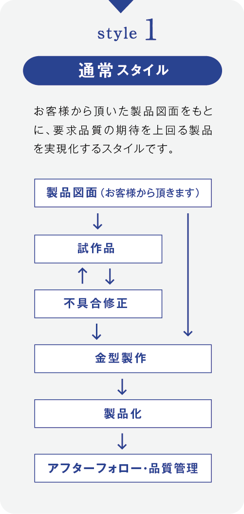 通常スタイル