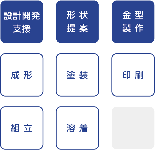 業務内容ピクト